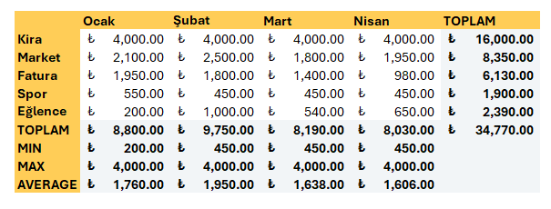 excel temel fonksiyonlar