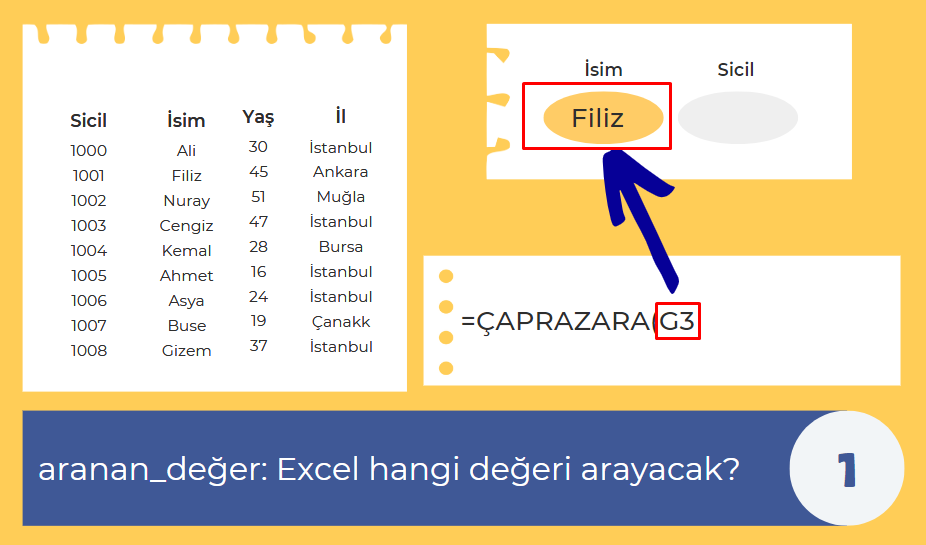 çaprazara