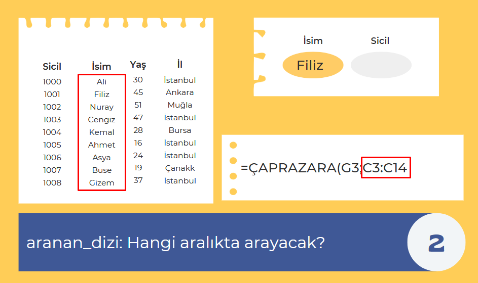 çaprazara