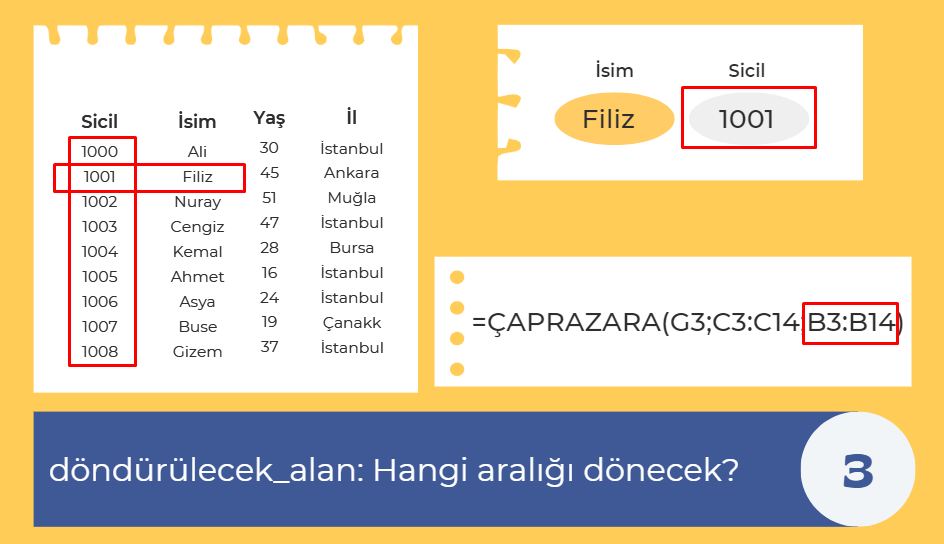 çaprazara