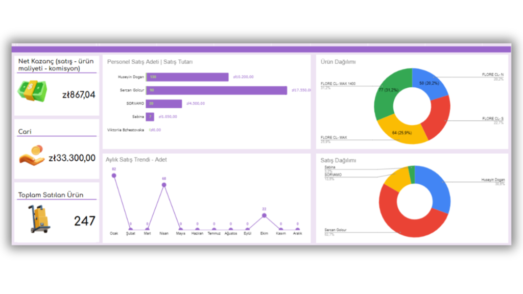 excel dashboard