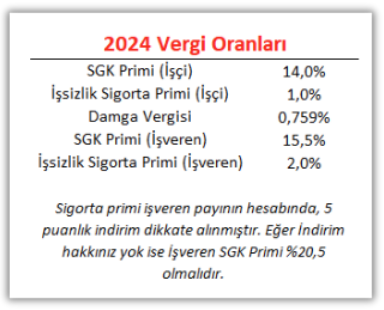 brütten nete maaş hesaplama