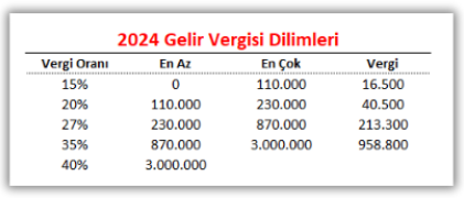 brütten nete maaş hesaplama