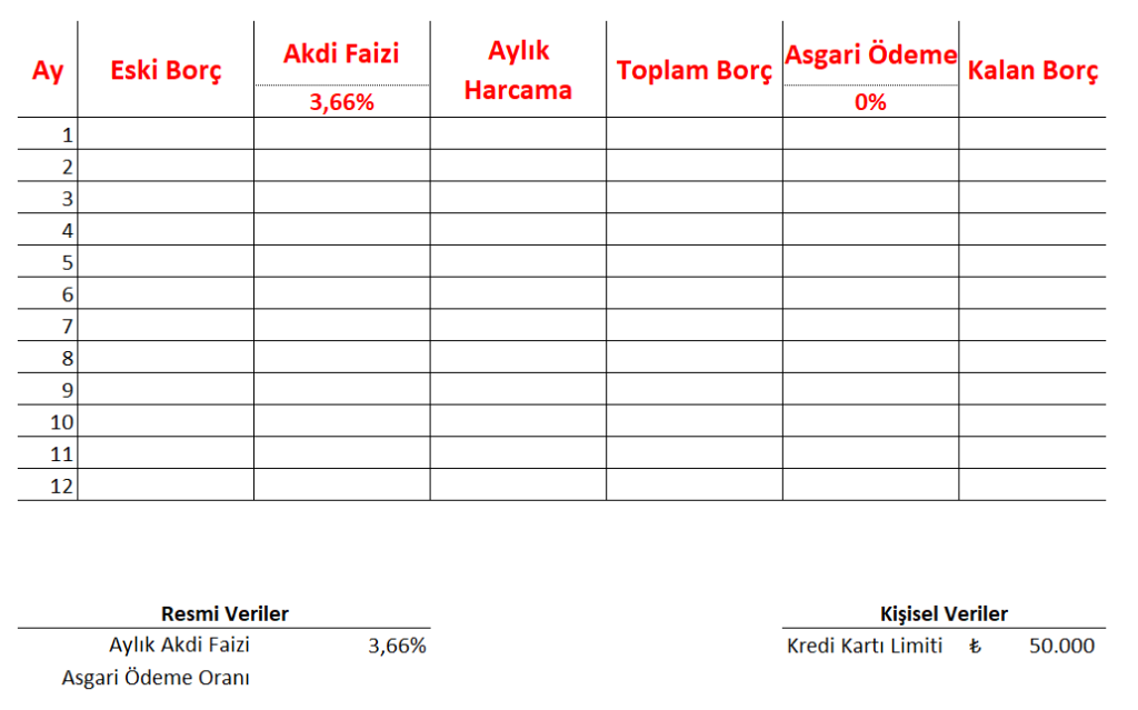 kredi kartı asgari ödeme