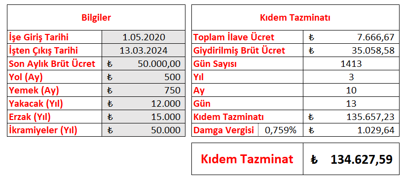 Kıdem Tazminatı