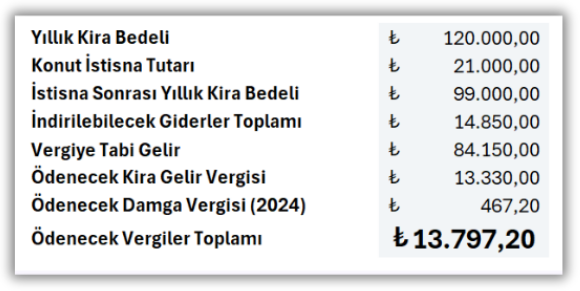 Konut Kira Gelir Vergisi